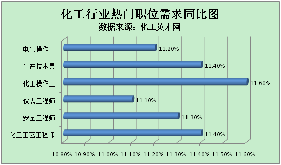 【hth官网入口】*
化工英才网：新能源工业加速结构 化工人才需求稳步增长(图5)