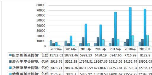 
2019上半年中国公募开放式基金和关闭式基金现状分析【hth官网入口】(图8)