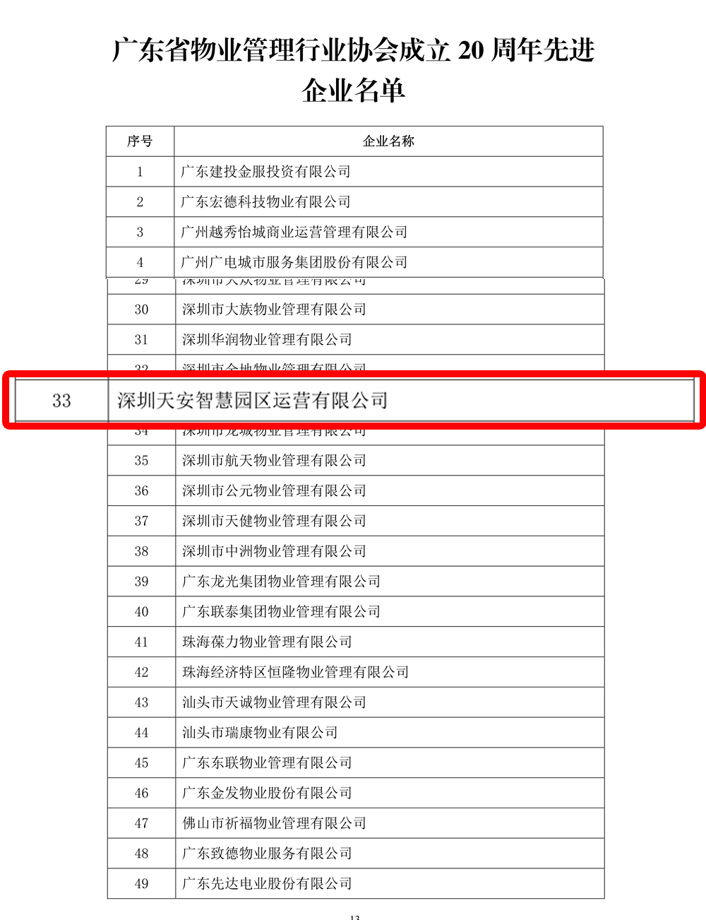 【hth官网入口】
天安运营荣获广东省物业治理行业协会建立20周年“先进企业”称呼(图4)